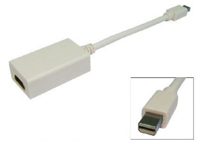 HDMINIDP HDMI