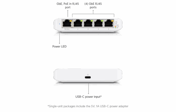 FlexMiniUnifi5 3